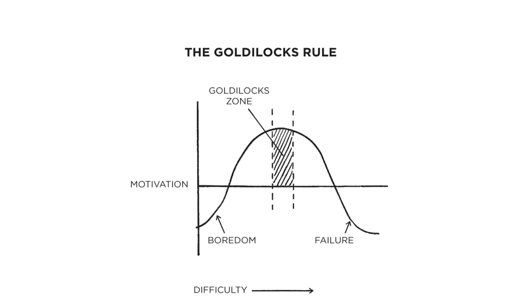 The Goldilocks Rule from  Atomic Habits by James Clear