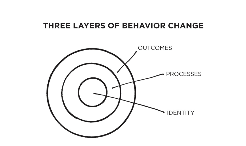 Three Layers of Behaviour Change